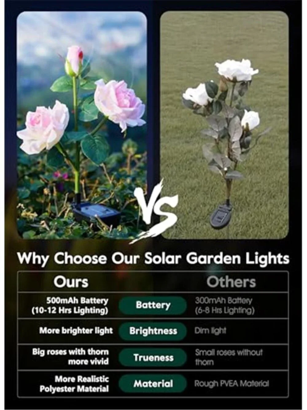 Solar Rose Flower Garden Lights 4 Pack LED Outdoor Waterproof Yard Patio Decor